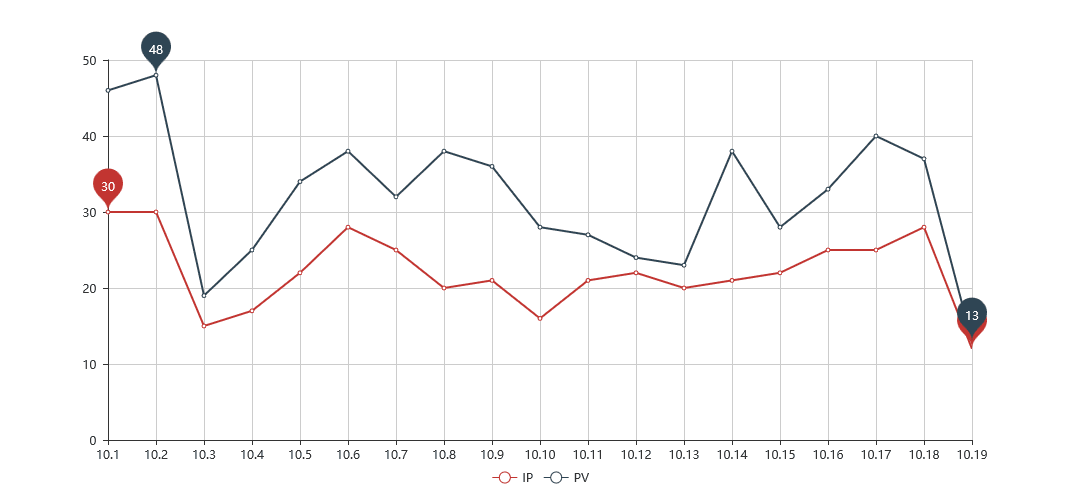 Hongkongi sügisnäitus oktoobris